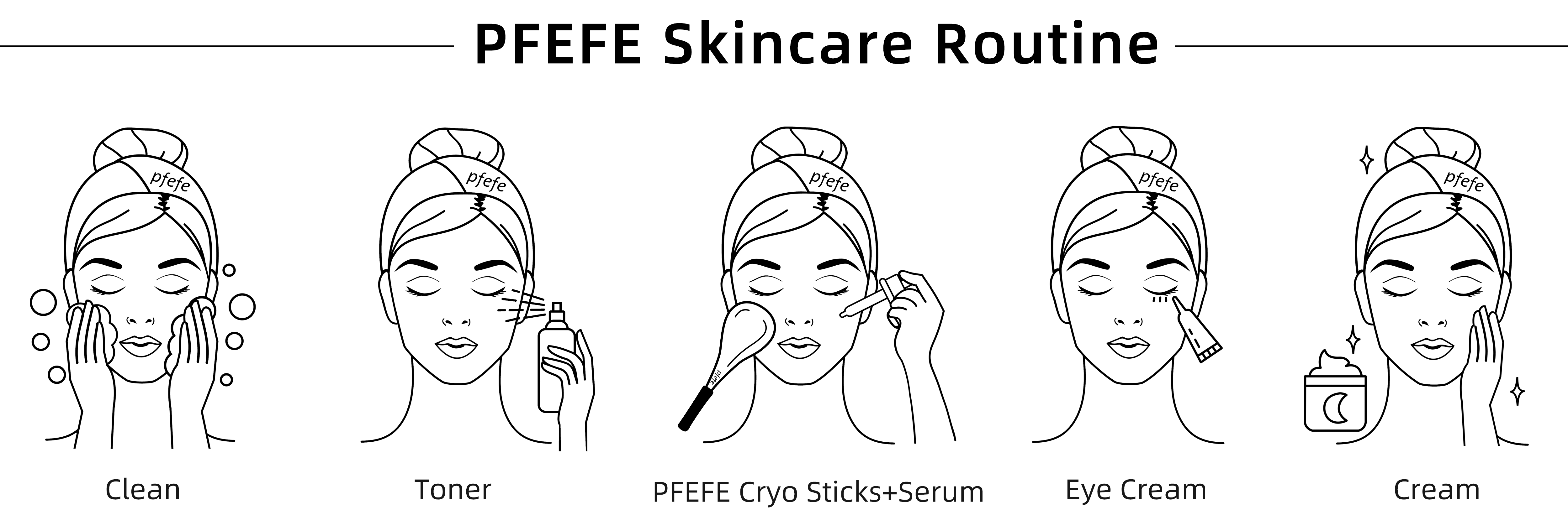 PFEFE routine